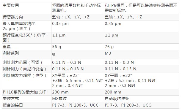 TP2 TP6測頭.png