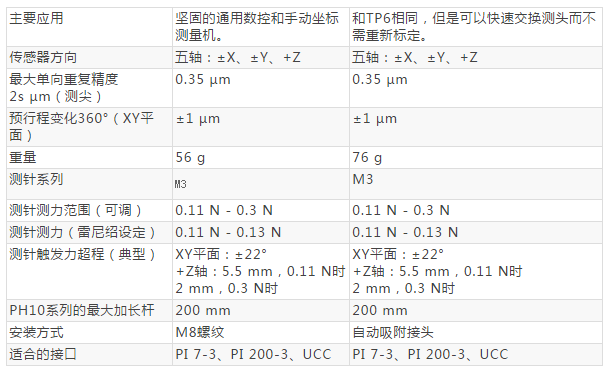 TP2 TP6测头.png